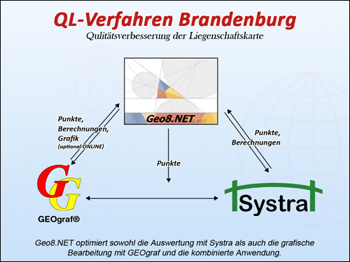 QL-Verfahren